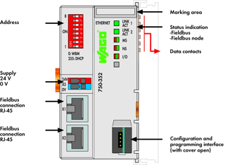 Mynd af Ethernet  Coupler