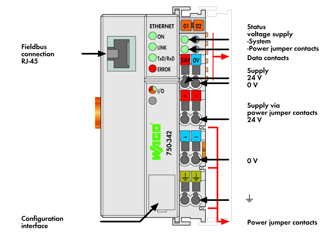 Mynd af Ethernet  Coupler