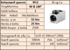 Mynd af Tengikl.  90&180° M12 1x35-240