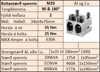 Mynd af Tengikl.  90&180° M20 2x35-240