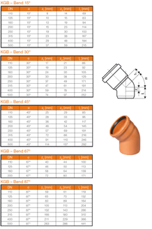 Mynd af PVC Beygja 200mm - 30°