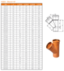 Mynd af PVC Grein 150/100mm - 87°