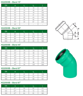 Mynd af KG2000 Hné 160mm - 67°