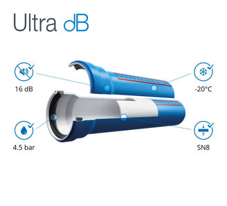 Mynd af  Ultra dB Lok DN75