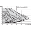 Mynd af Wilo Dæla Yonos MAXO 30 /0,5-12 PN 10