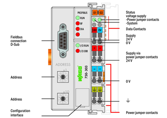 Mynd af PROFIBUS DP/FMS Coupler