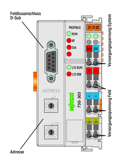Mynd af PROFIBUS DP/FMS Coupler