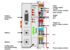 Mynd af PLC Profibus Controller