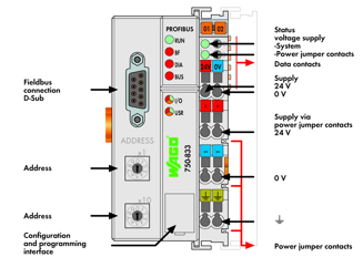 Mynd af PLC Profibus Controller