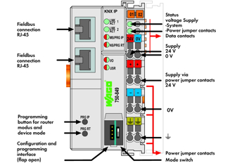 Mynd af PLC KNX Controller