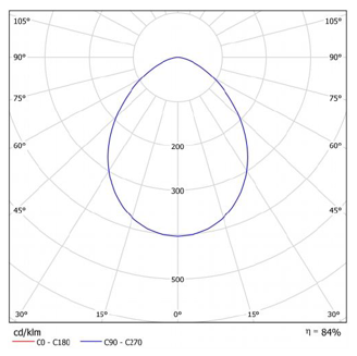 Mynd af Neyðarljós Dopplo 12V 1850lm
