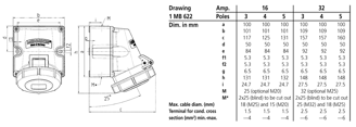 Mynd af CEE Veggtengill 230V IP67  32A
