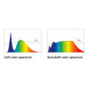 Mynd af Loftljós IF One Sunlike 2700K 430lm Sv