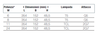 Mynd af Neyðarljós Formula65 24W LED 1 klst.