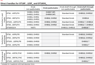 Mynd af Snerill lás f/OT63-125F