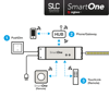 Mynd af Zigbee Spennir SmartOne 75W RGBW