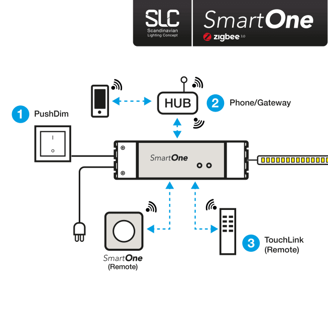 Mynd af Zigbee Spennir SmartOne 75W RGBW