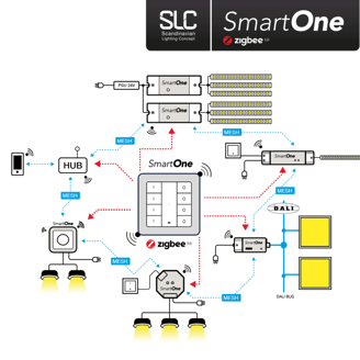 Mynd af Zigbee Spennir SmartOne 75W RGBW
