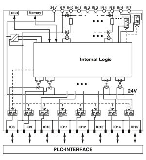 Mynd af PLC Iðntölva 24VDC