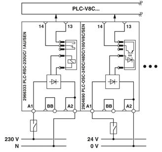 Mynd af PLC Iðntölva 24VDC