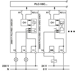 Mynd af PLC Iðntölva 24VDC
