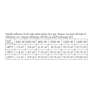 Mynd af Þilofn rafst. 1200W 1200x400mm