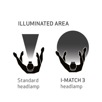 Mynd af I-Match 3 colourmatch