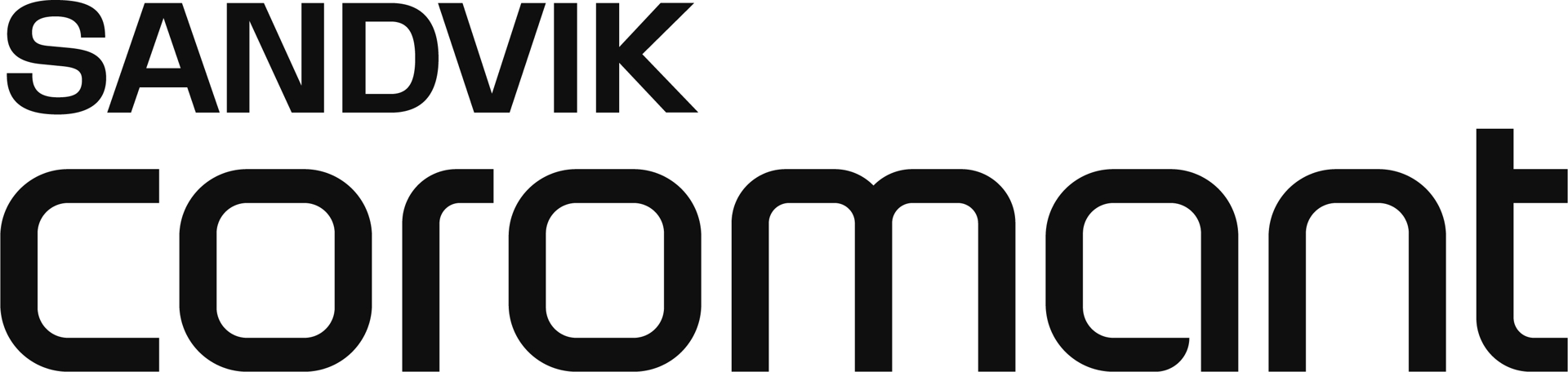 sandvik